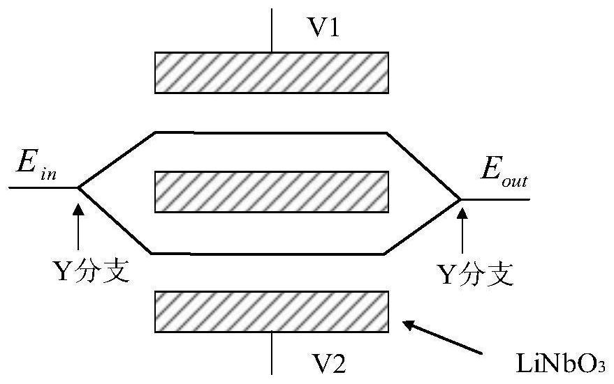 Low-complexity system structure design method based on high-order optical DPSK system