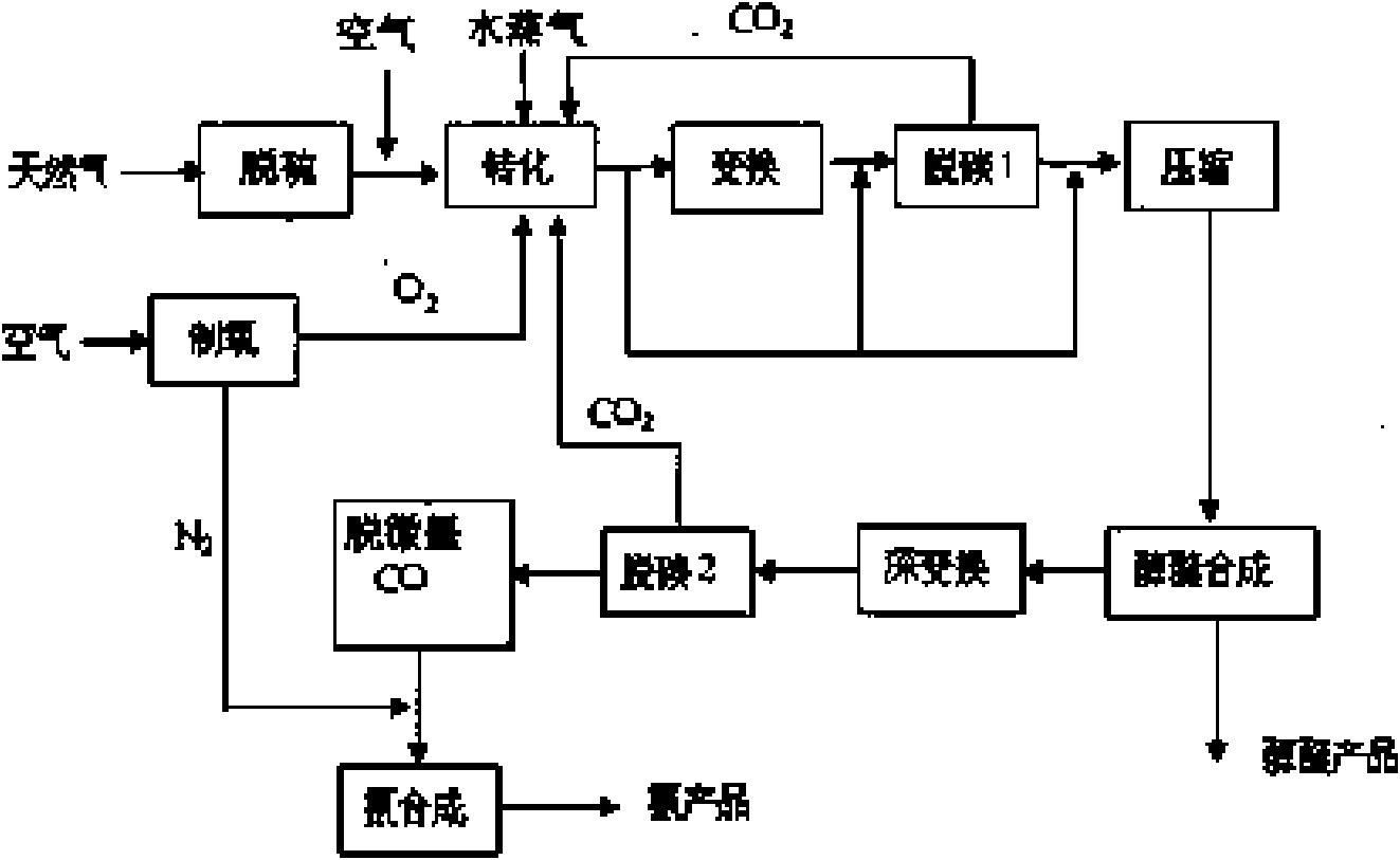 Process for producing alcohol-ether hydrazine under medium/low-pressure