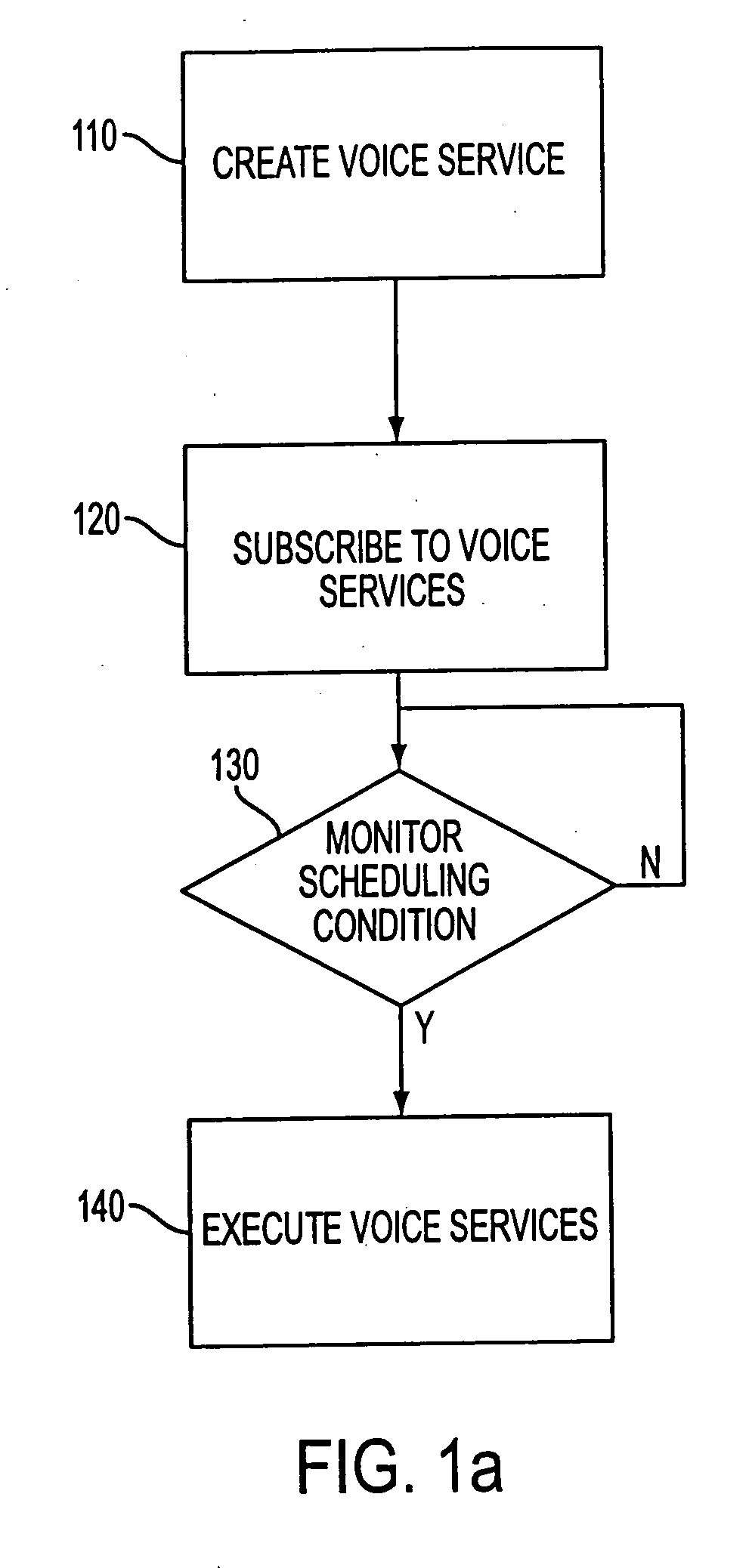 System and method for the creation and automatic deployment of personalized, dynamic and interactive voice services