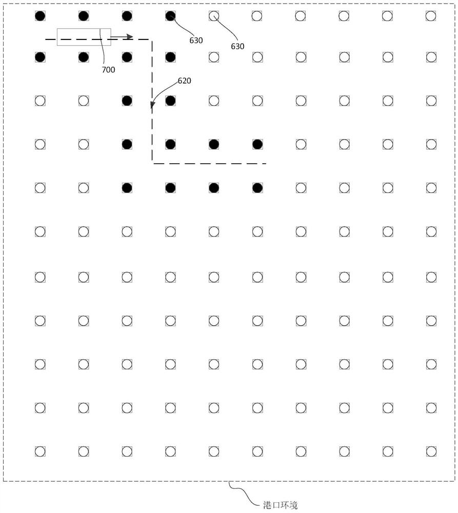 Method and system for navigating port container unmanned vehicles by using port lights