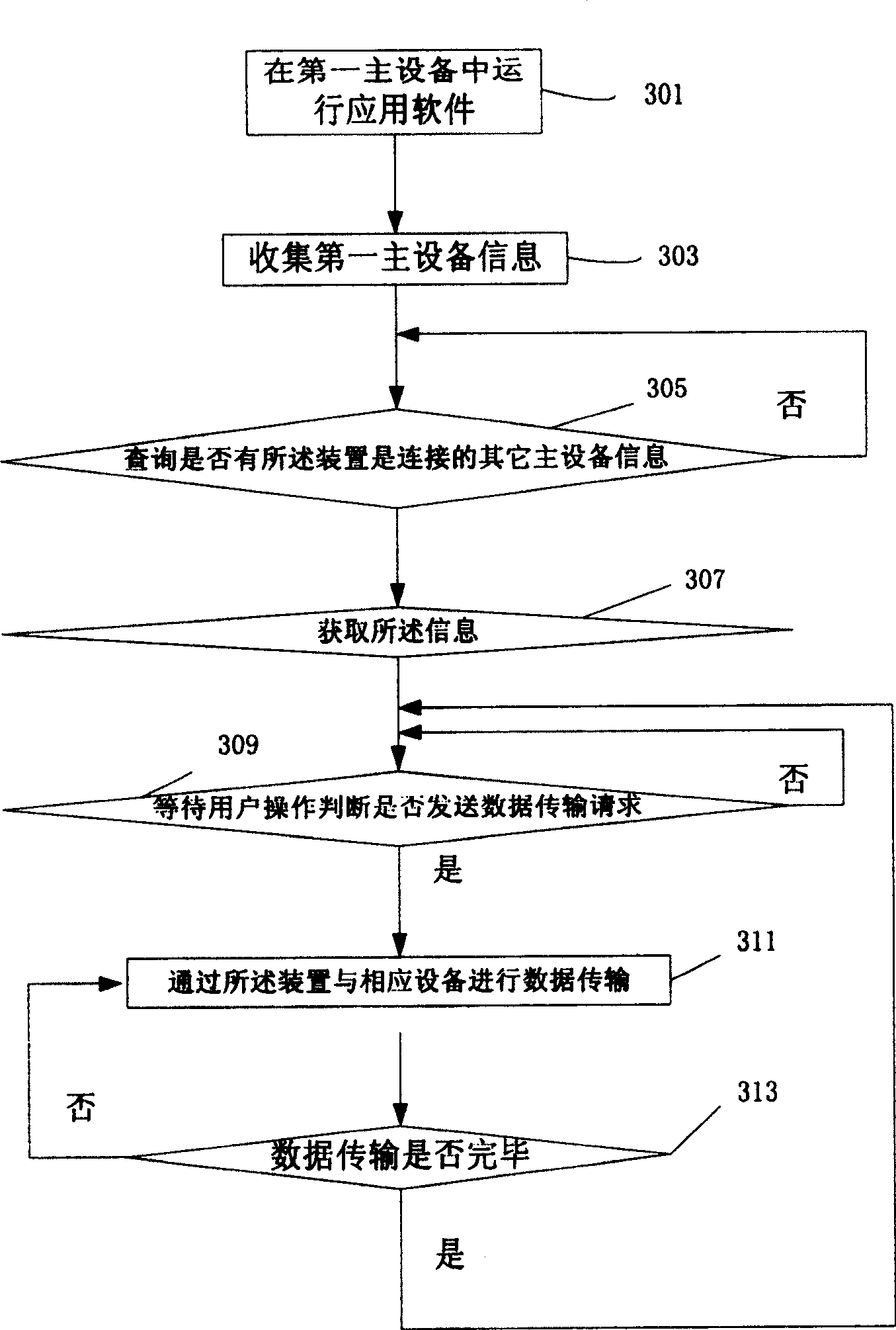 Equipment, method and system for realizing equipment interconnection