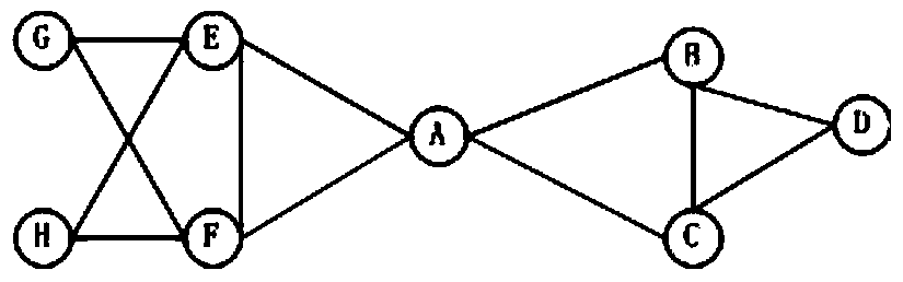 A Dynamic Link Prediction Method for Network Structure