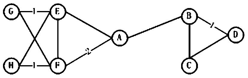 A Dynamic Link Prediction Method for Network Structure