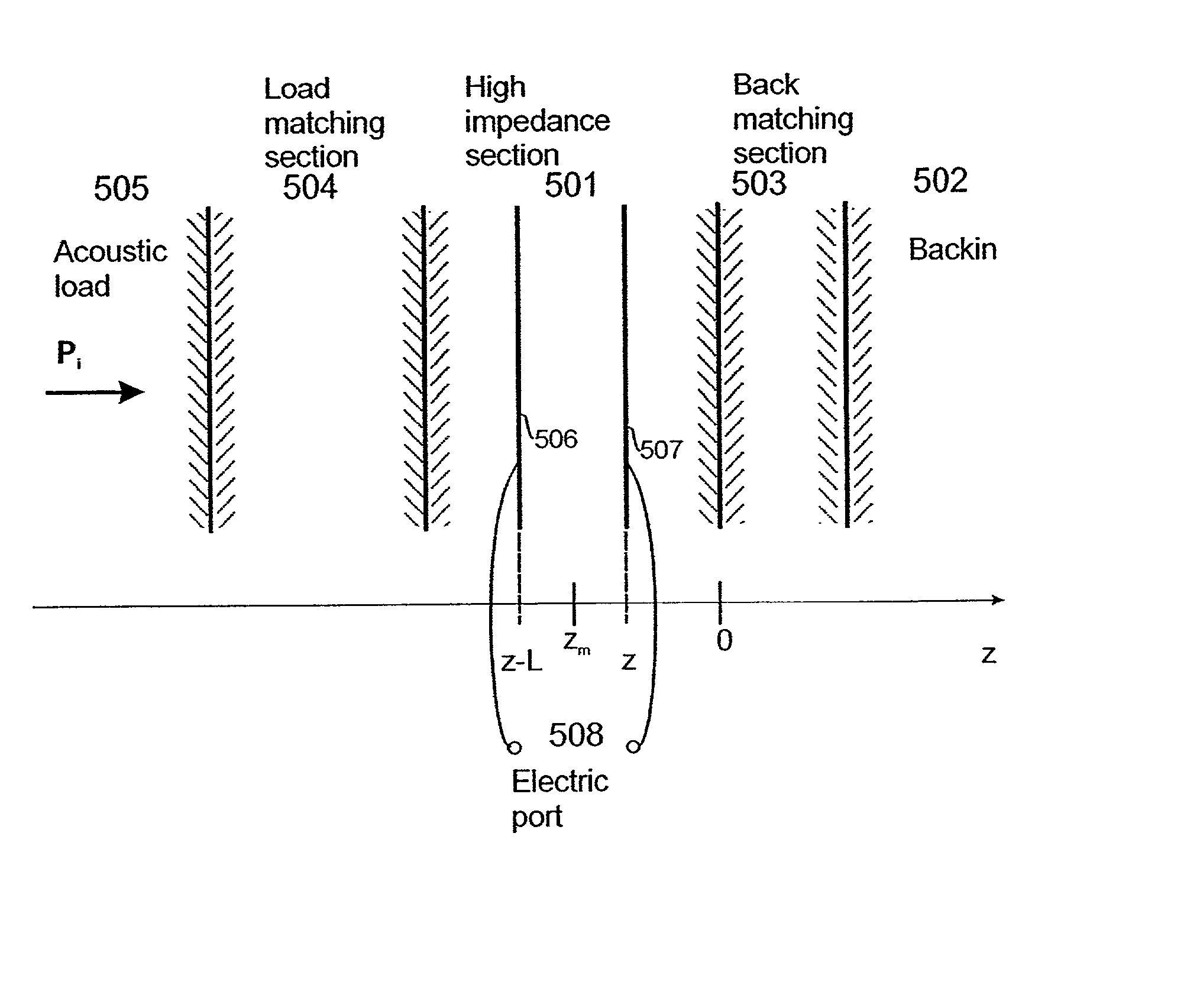 Wide or multiple frequency band ultrasound transducer and transducer arrays