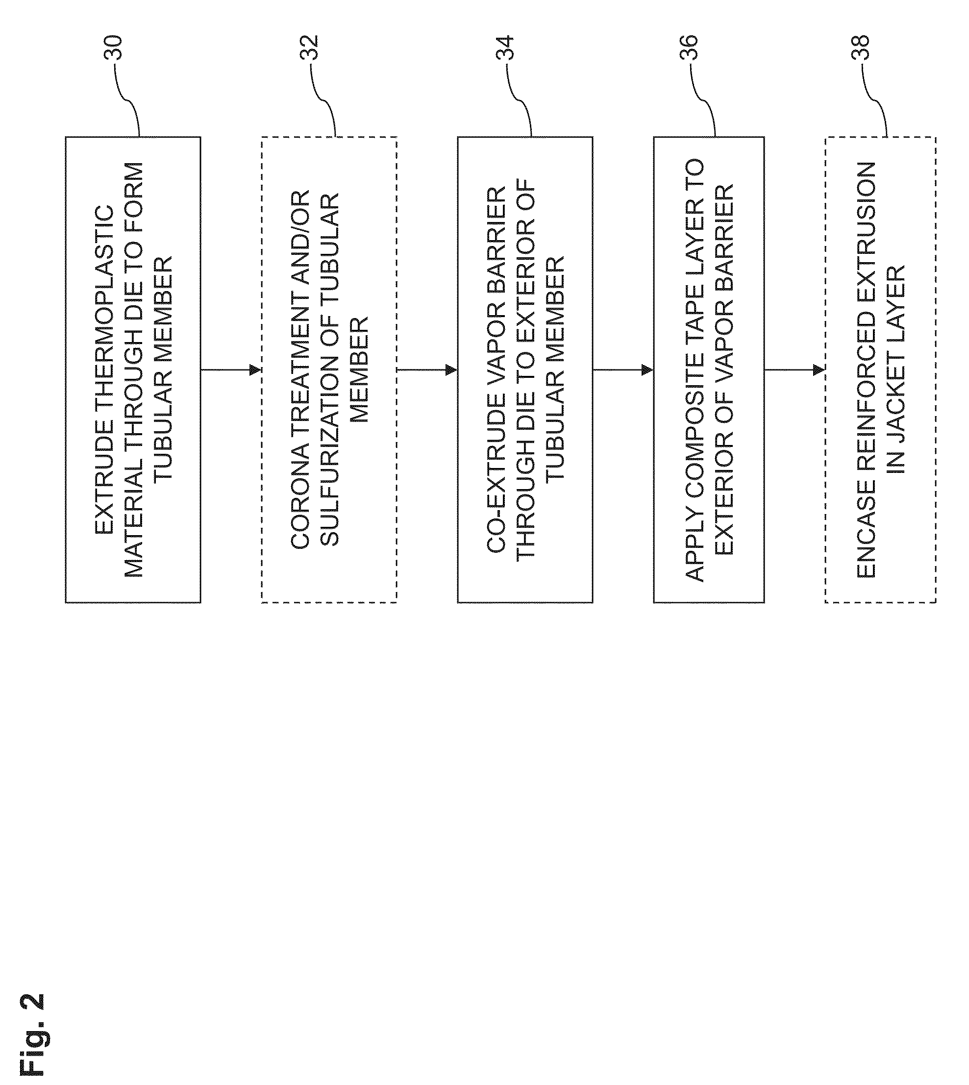 Thermoplastic extrusion with vapor barrier and surface sulfonation