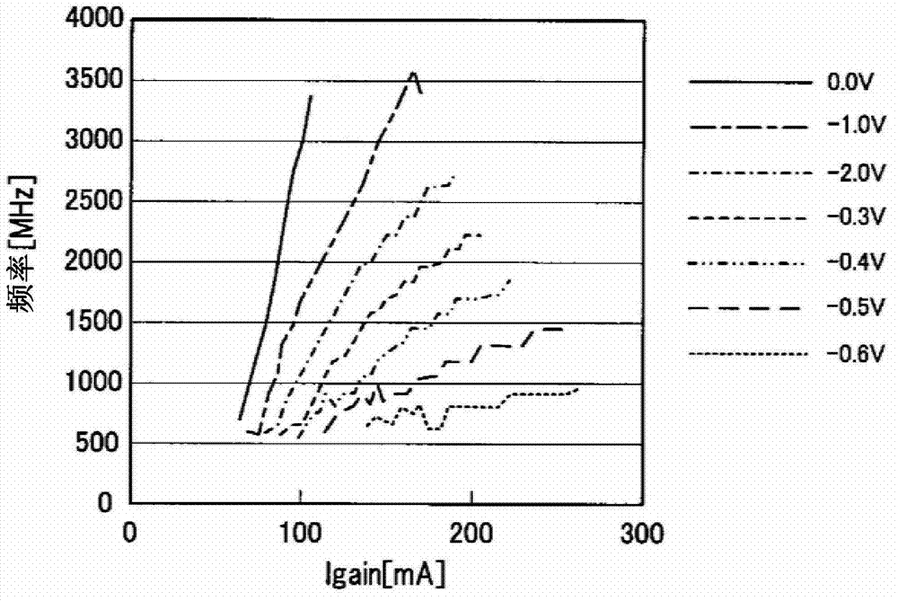 Optical oscillation device and recording apparatus