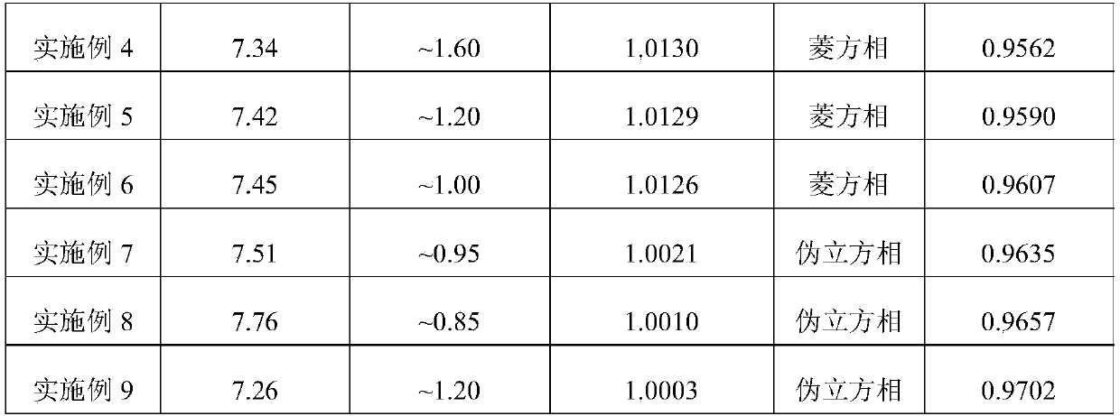 Multiferroic sosoloid ceramic and preparation method thereof