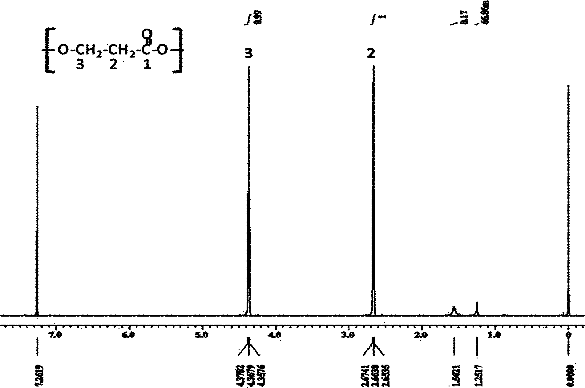 Recombinant strain for producing 3-hydracrylic acid homopolymer and/or 3-hydracrylic acid copolymer and application thereof