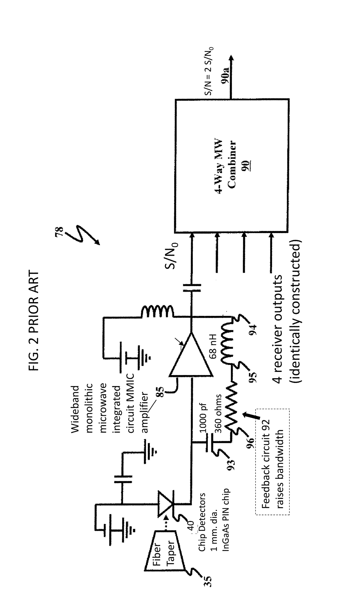 Ladar receiver with enhanced signal to noise ratio and method