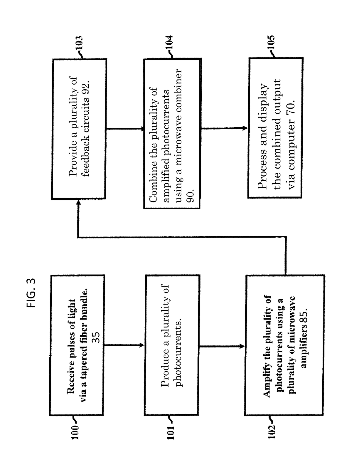 Ladar receiver with enhanced signal to noise ratio and method