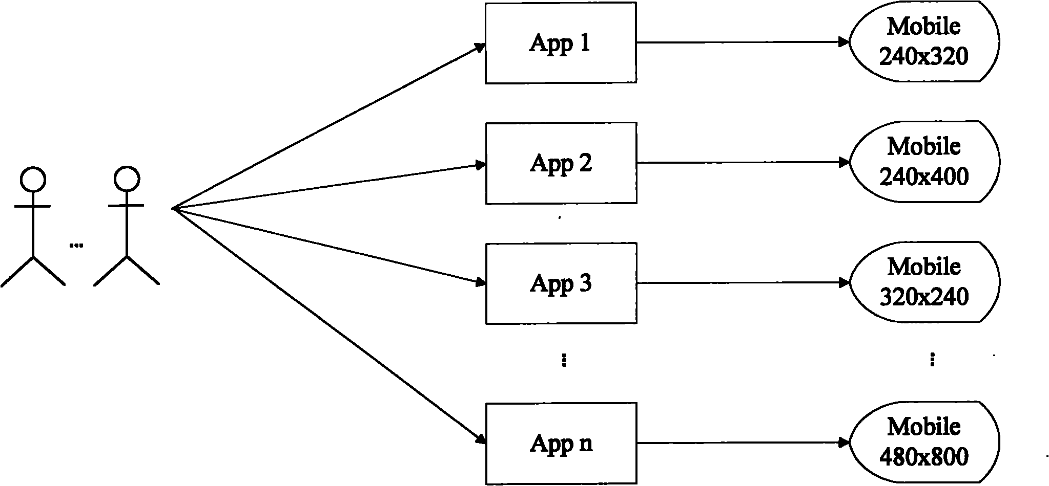 Method for building middleware multi-resolution version codes by configuration files