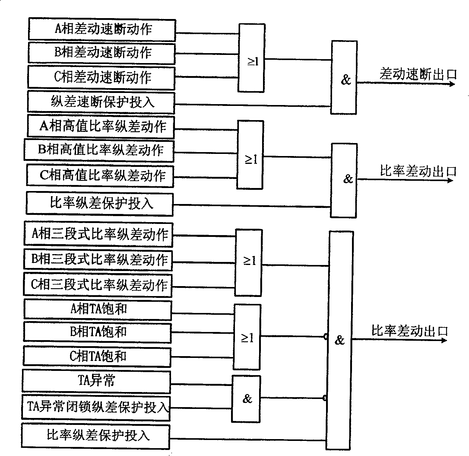 Digital high votage parallel reactor longitudinal protection method with end braking