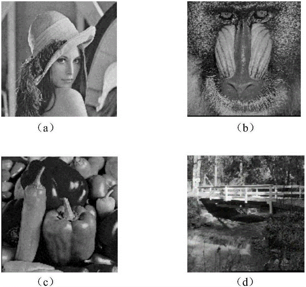 Intelligent mobile terminal image steganography method based on secret information encryption pretreatment