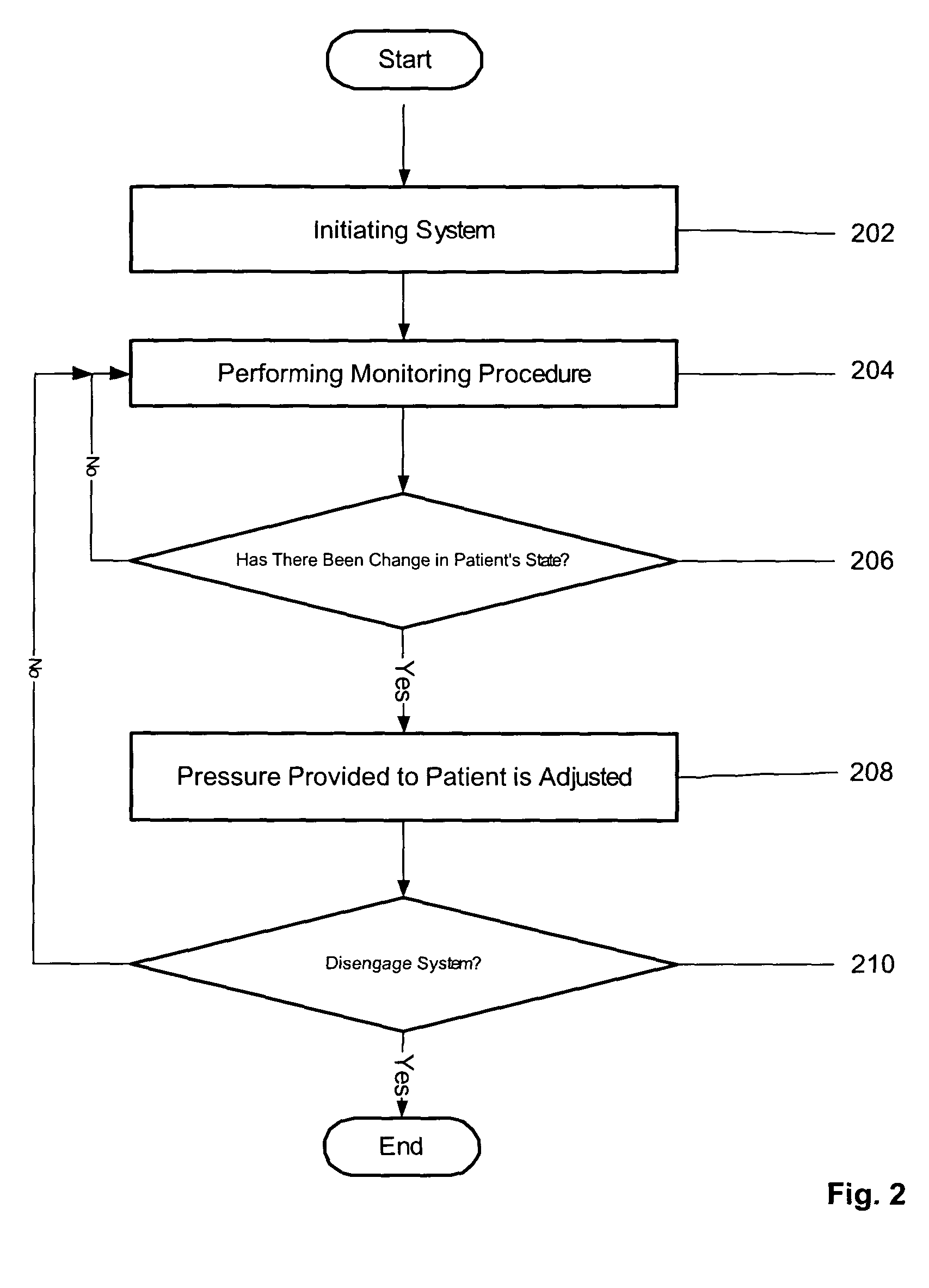 System and method for diagnosis and treatment of a breathing pattern of a patient