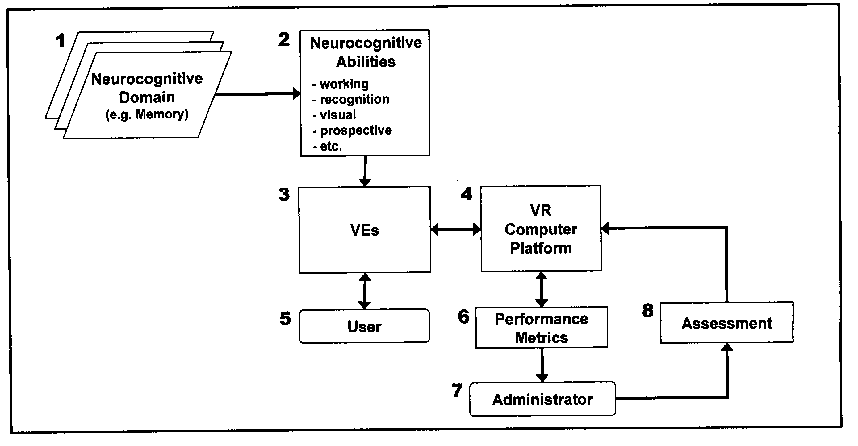Computer-simulated virtual reality environments for evaluation of neurobehavioral performance