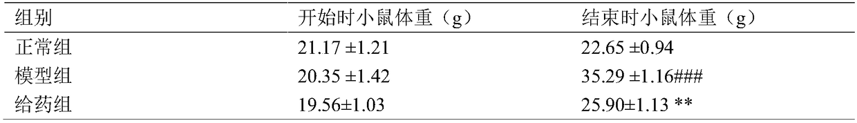 Application of mushroom dietary fiber extracts for preparing pharmaceutical preparation for treating and/or preventing diseases associated with intestinal bacterium community disorder