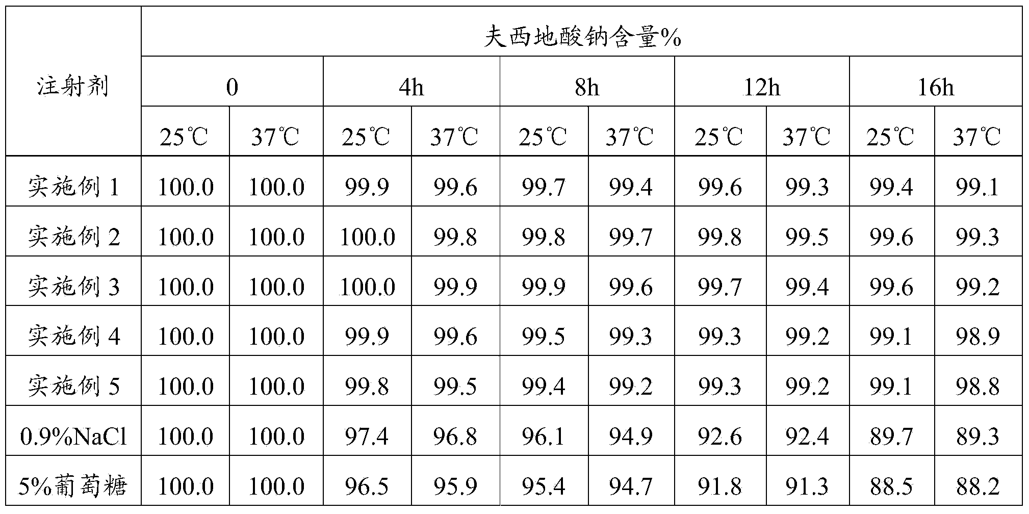 Special injection for sodium fusidate freeze-dried powder injection, and preparation method of special injection