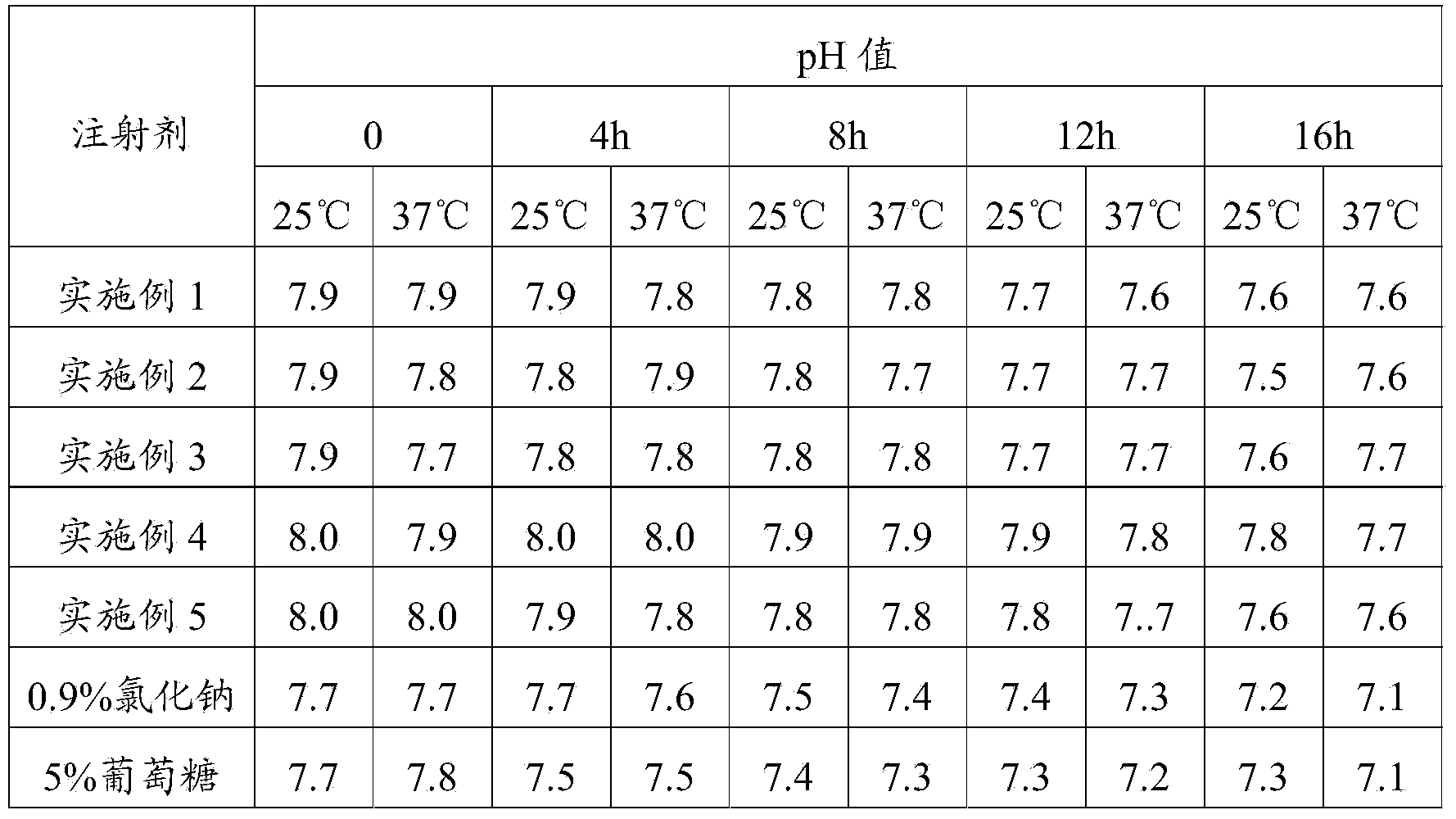 Special injection for sodium fusidate freeze-dried powder injection, and preparation method of special injection