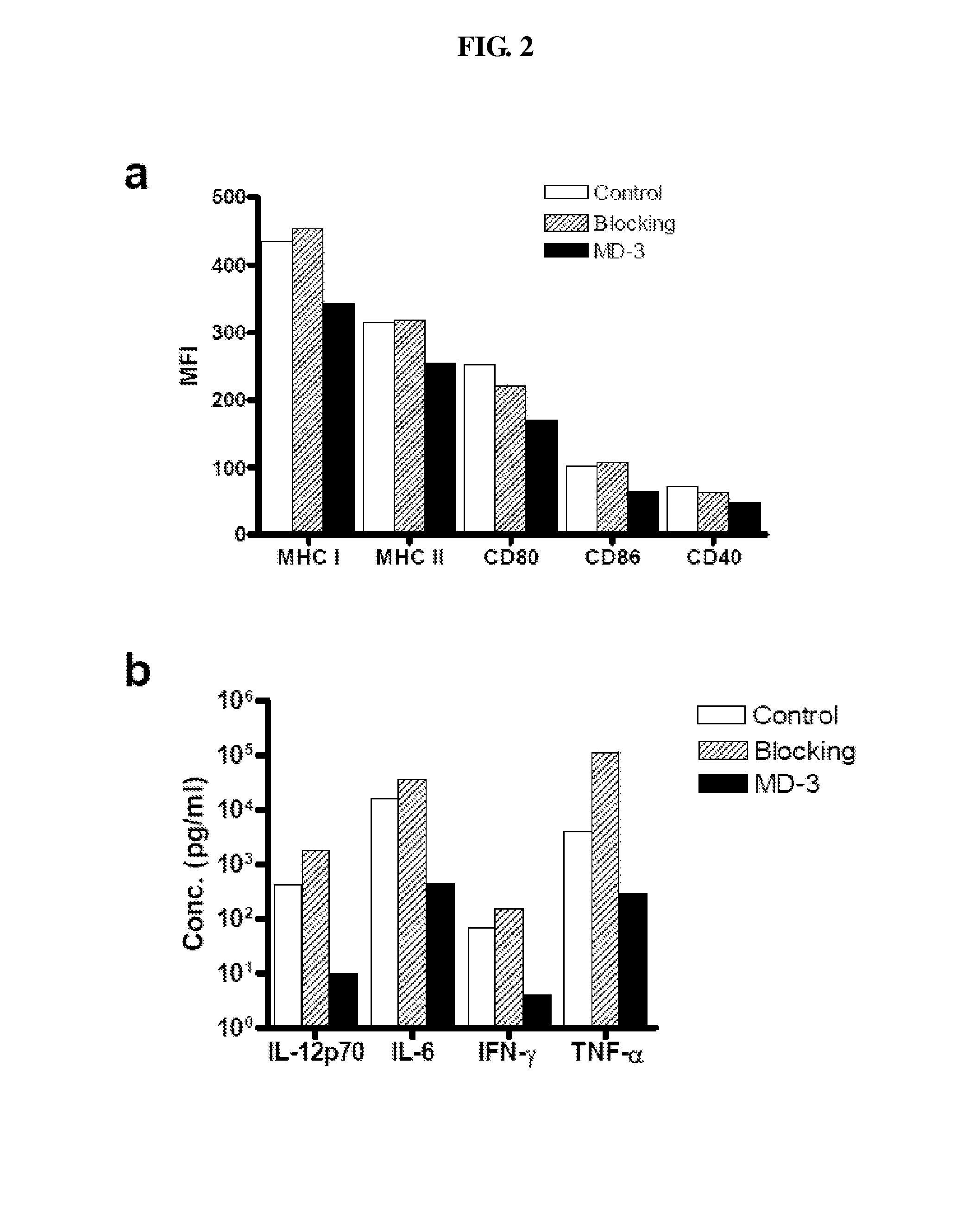 Antibody that binds domain 2 of ICAM-1 and methods of treatment