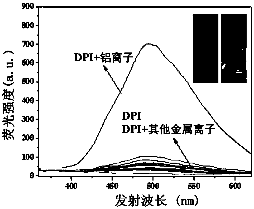 Aluminum ion fluorescence probe, preparation method and application thereof in food detection