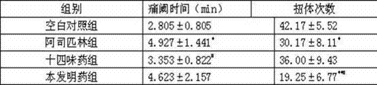 Traditional Chinese medicine preparation for treating mammary gland hyperplasia and preparation method thereof