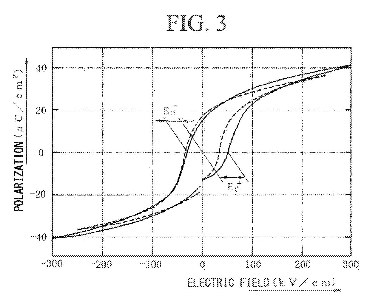 Composition for forming Mn-doped PZT-based piezoelectric film and Mn-doped PZT-based piezoelectric film