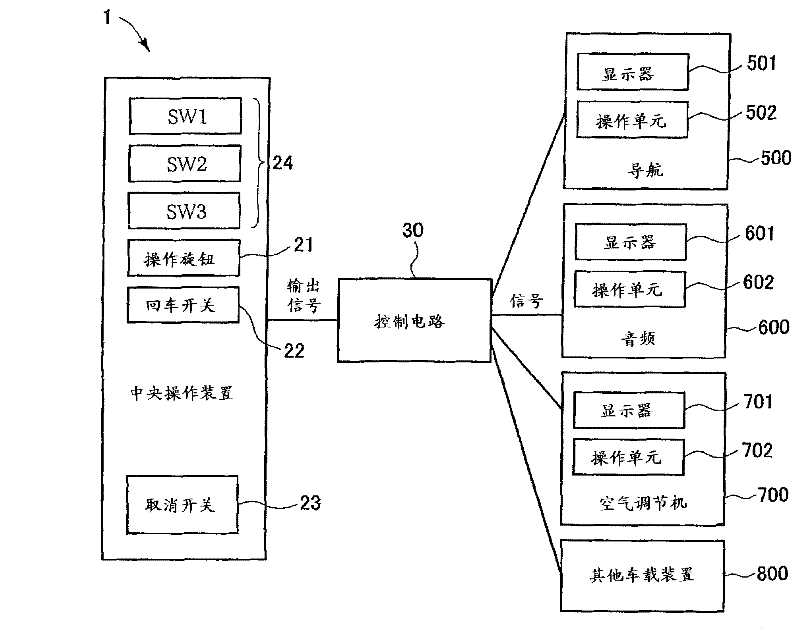 Operation input device for vehicle