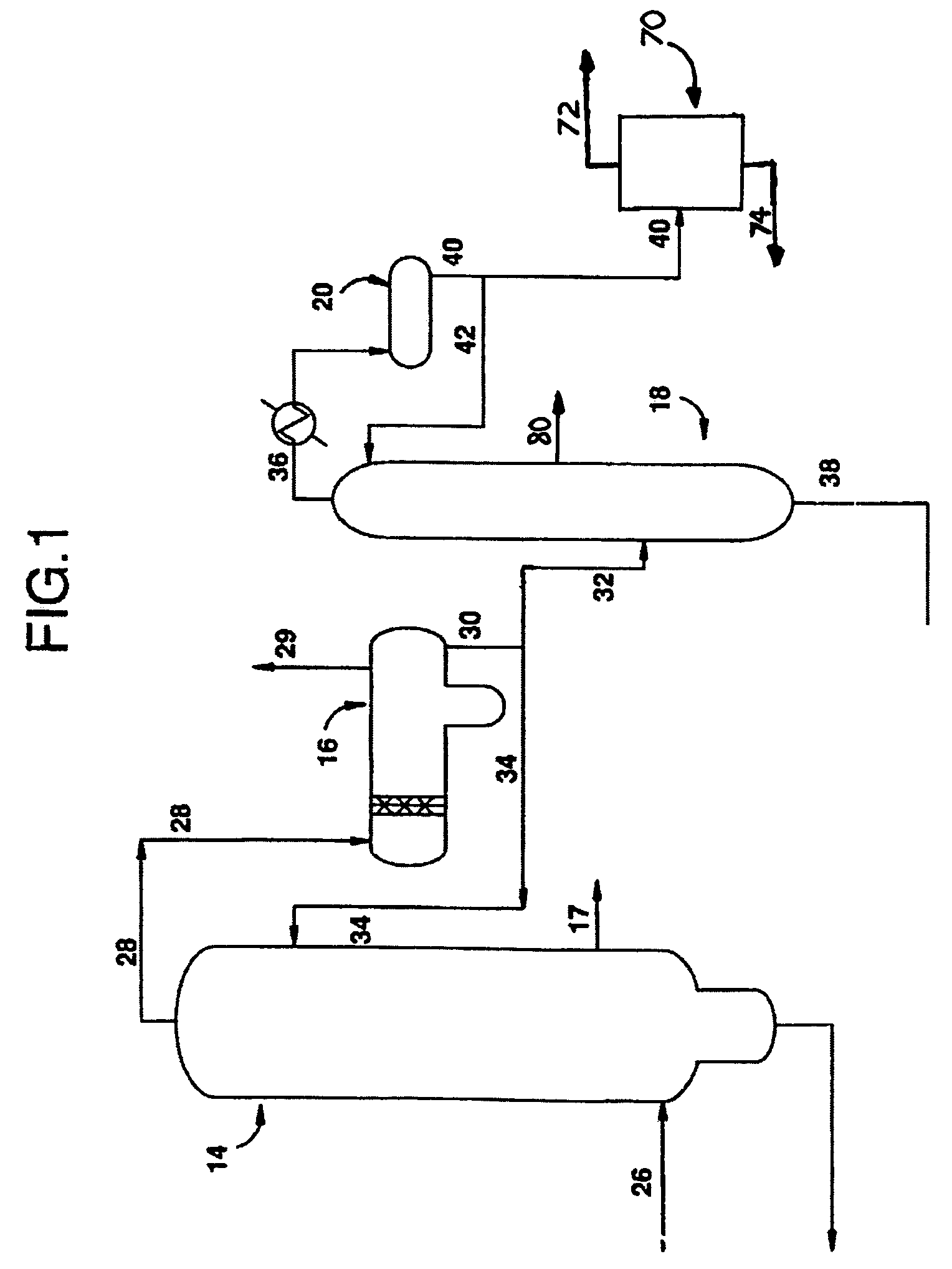 Process for the production of acetic acid
