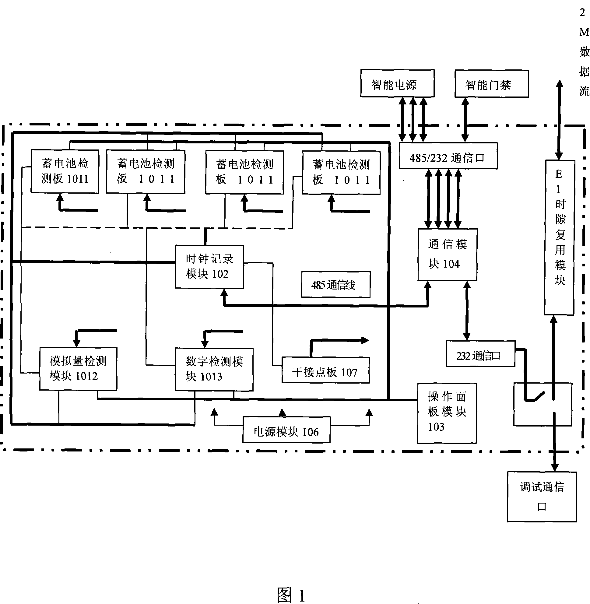 Monitoring device for dynamic environment of base station
