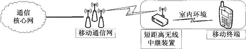 System for enhancing indoor signal intensity of mobile terminal in wireless communication