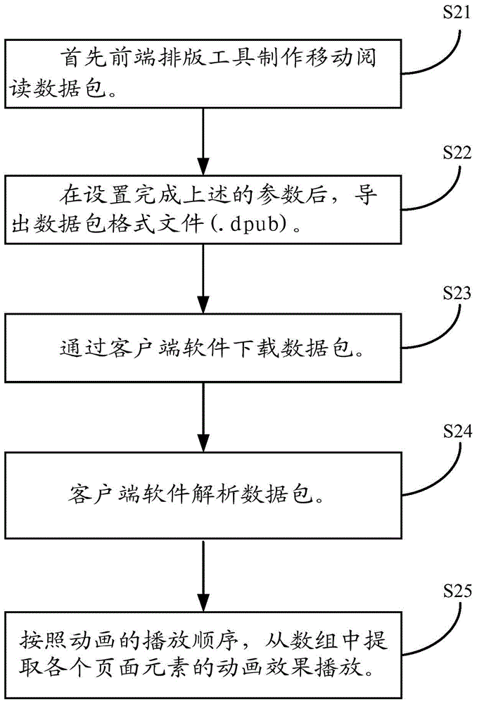 Animation effect achieving method and device
