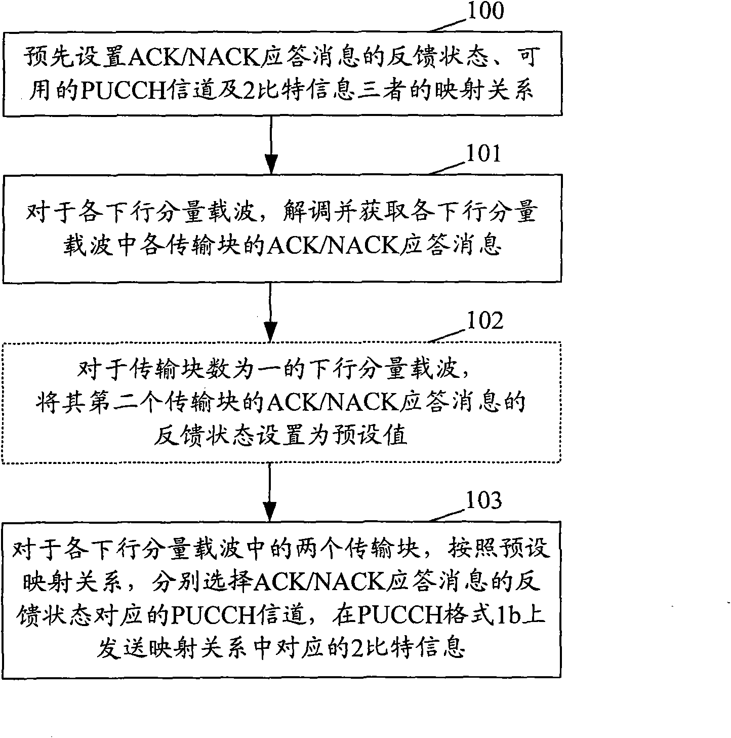 Method and system for transmitting correct/wrong reply message