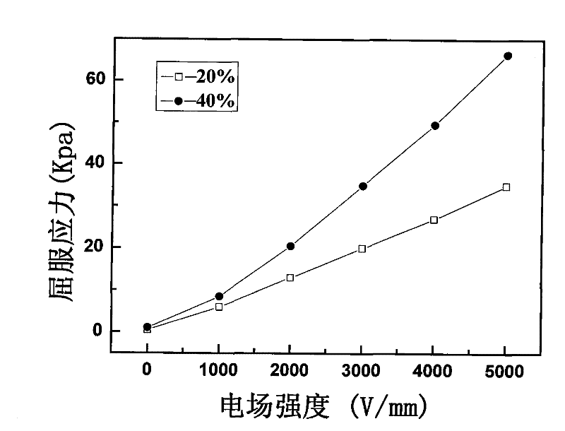 Surface modified titanium-calcium oxyoxalate electrorheological fluid and preparation method thereof