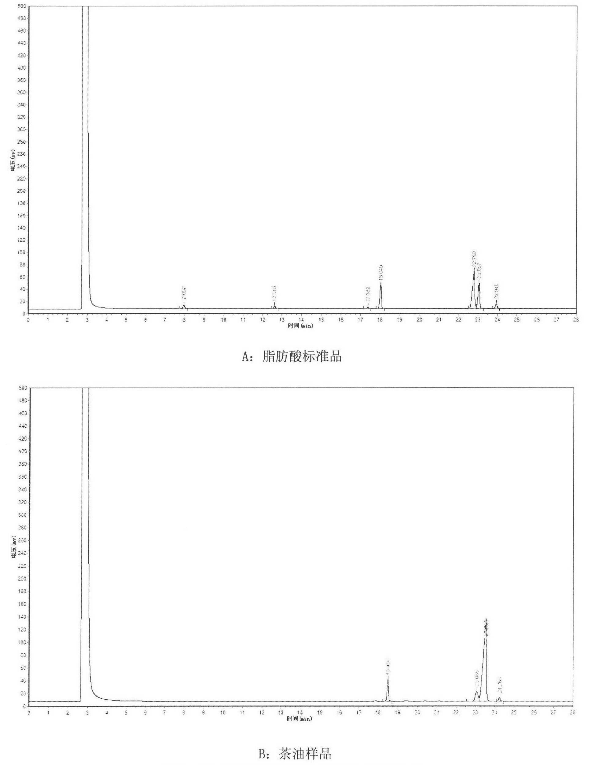 Method for rapid detection and authenticity identification of fatty acid of racy camellia oil by near infrared transmission spectroscopy (NITS)