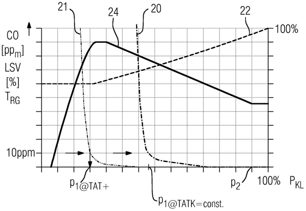 Method for operating a gas turbine below the nominal power thereof