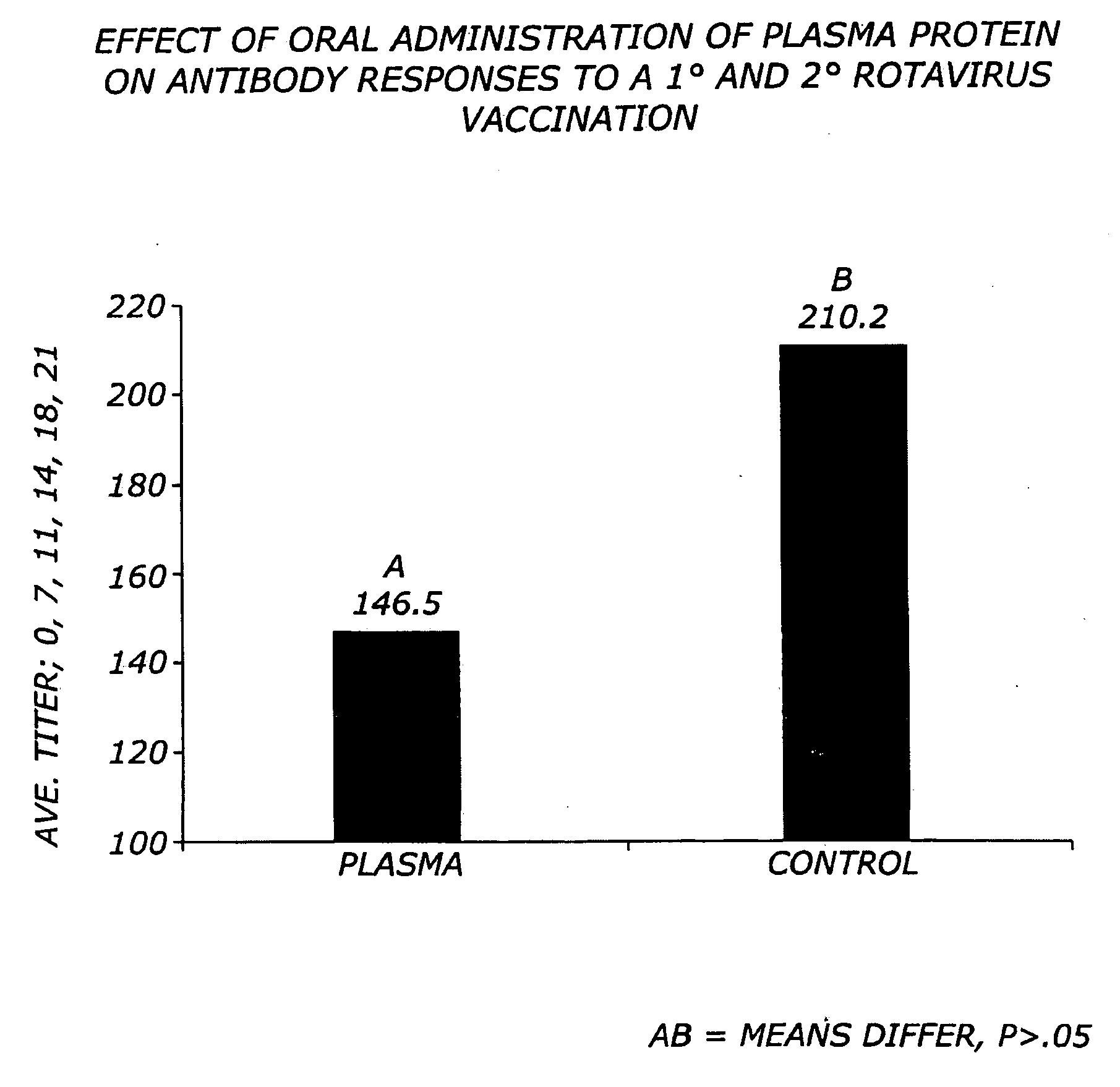 Methods and compositions for modulating the immune system of animals