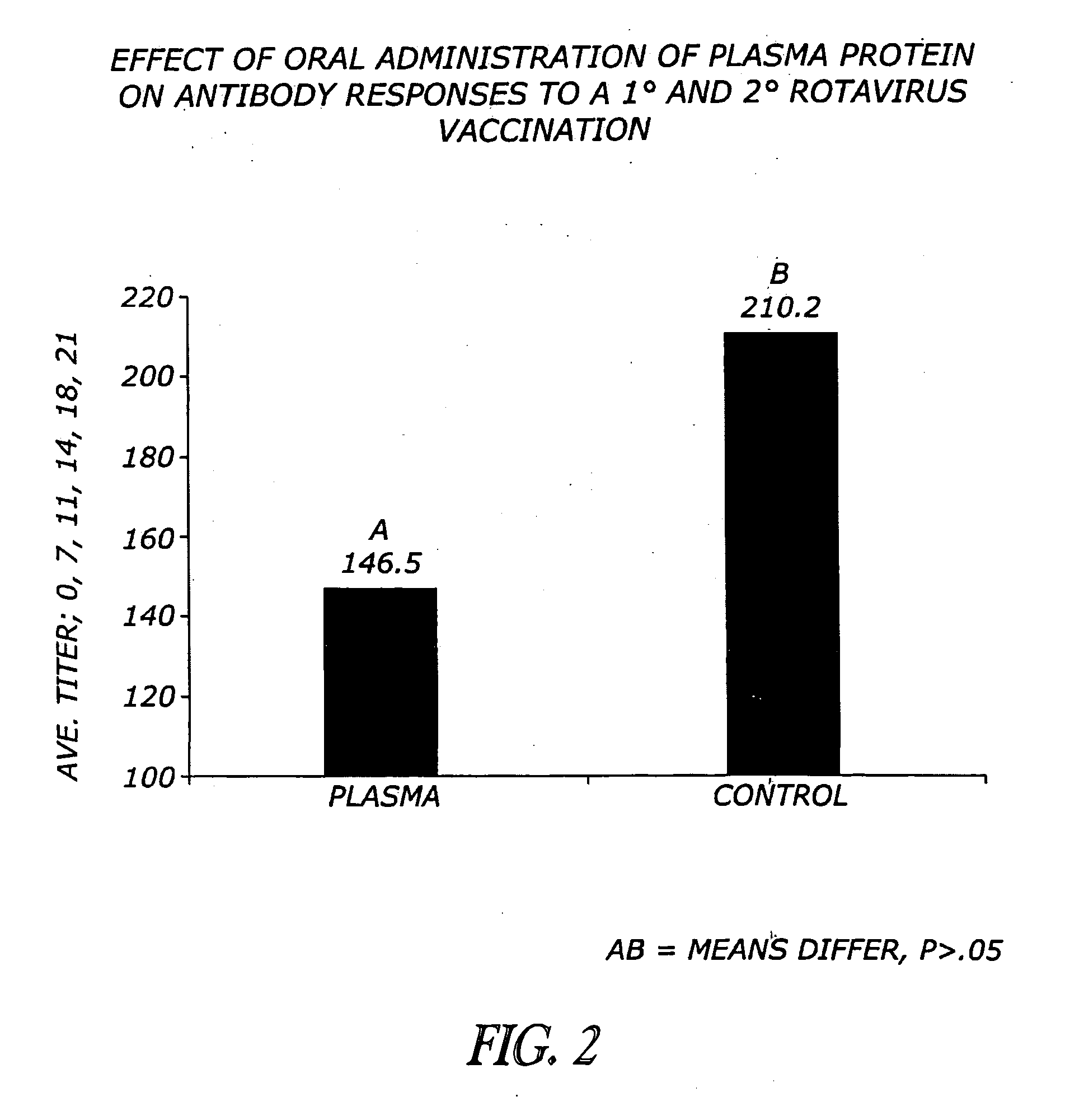 Methods and compositions for modulating the immune system of animals