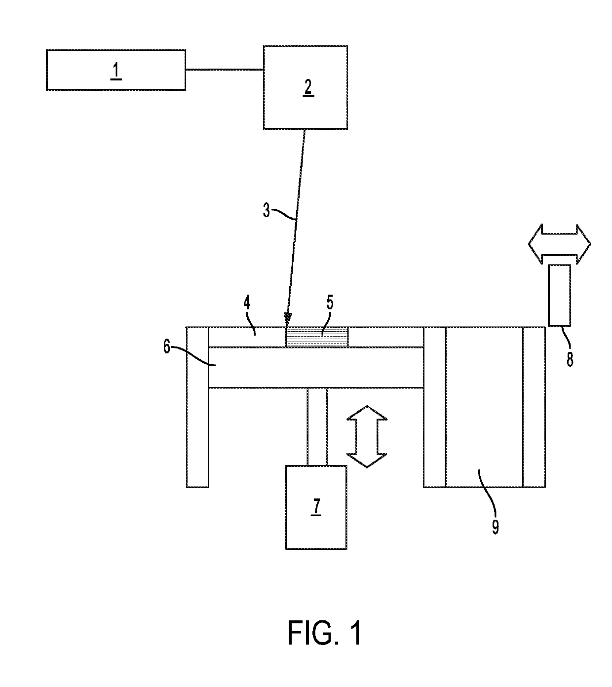 Method and apparatus for additive manufacturing