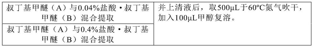 A kit and method for simultaneously extracting organic acids and amino acids