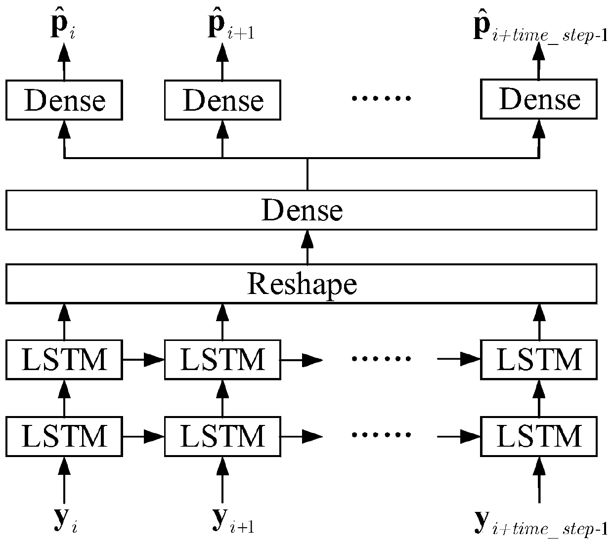 MSK signal demodulation method based on deep learning under mixed noises