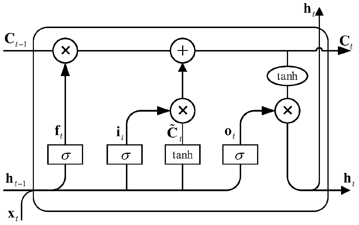 MSK signal demodulation method based on deep learning under mixed noises