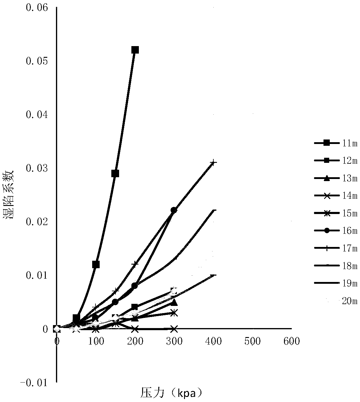 Collapsible loess roadbed treatment method based on lightweight soil weight reduction principle