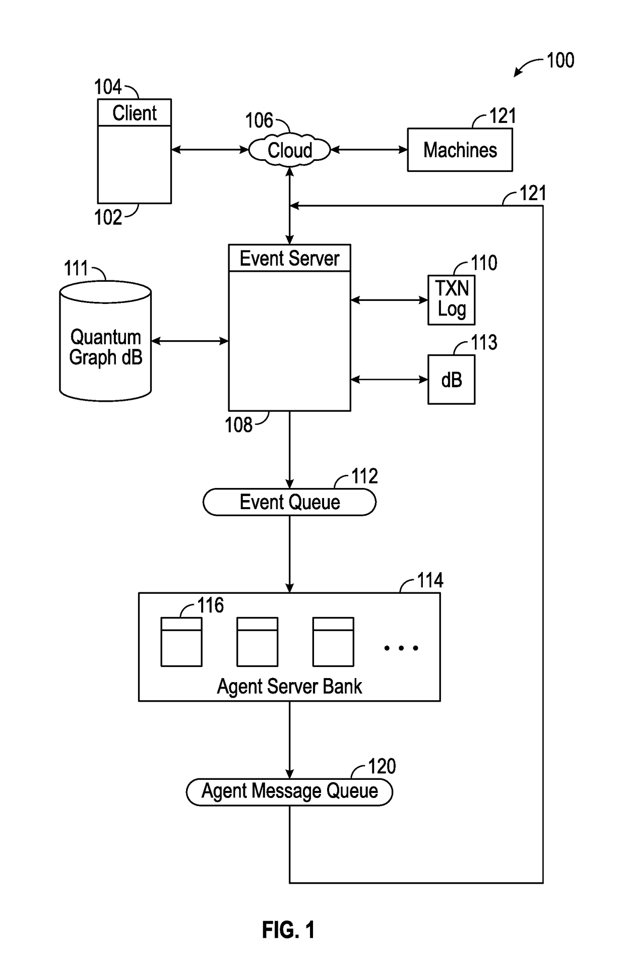 Systems and Methods For Socializing Machines Using Autonomous Software Agents