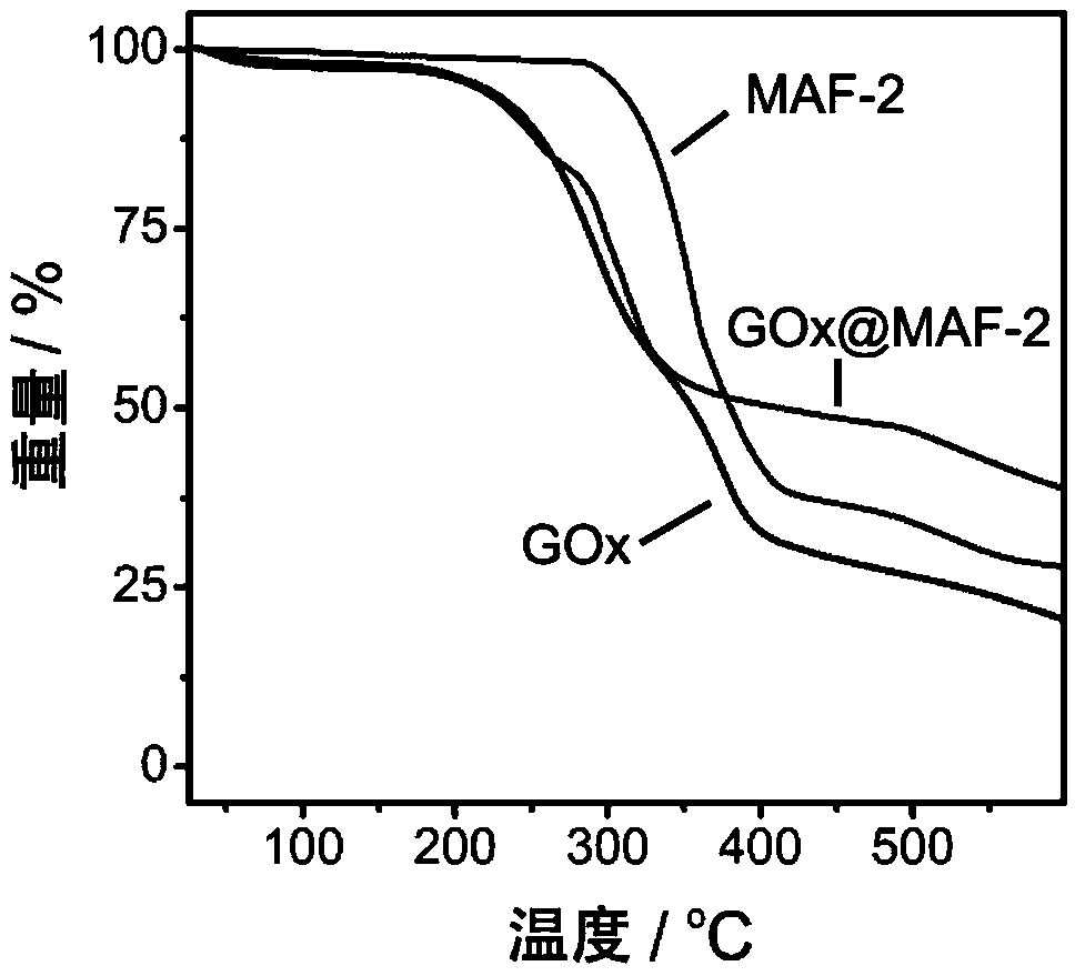 Integrated particle type immobilized enzyme biosensor and preparation method and application thereof