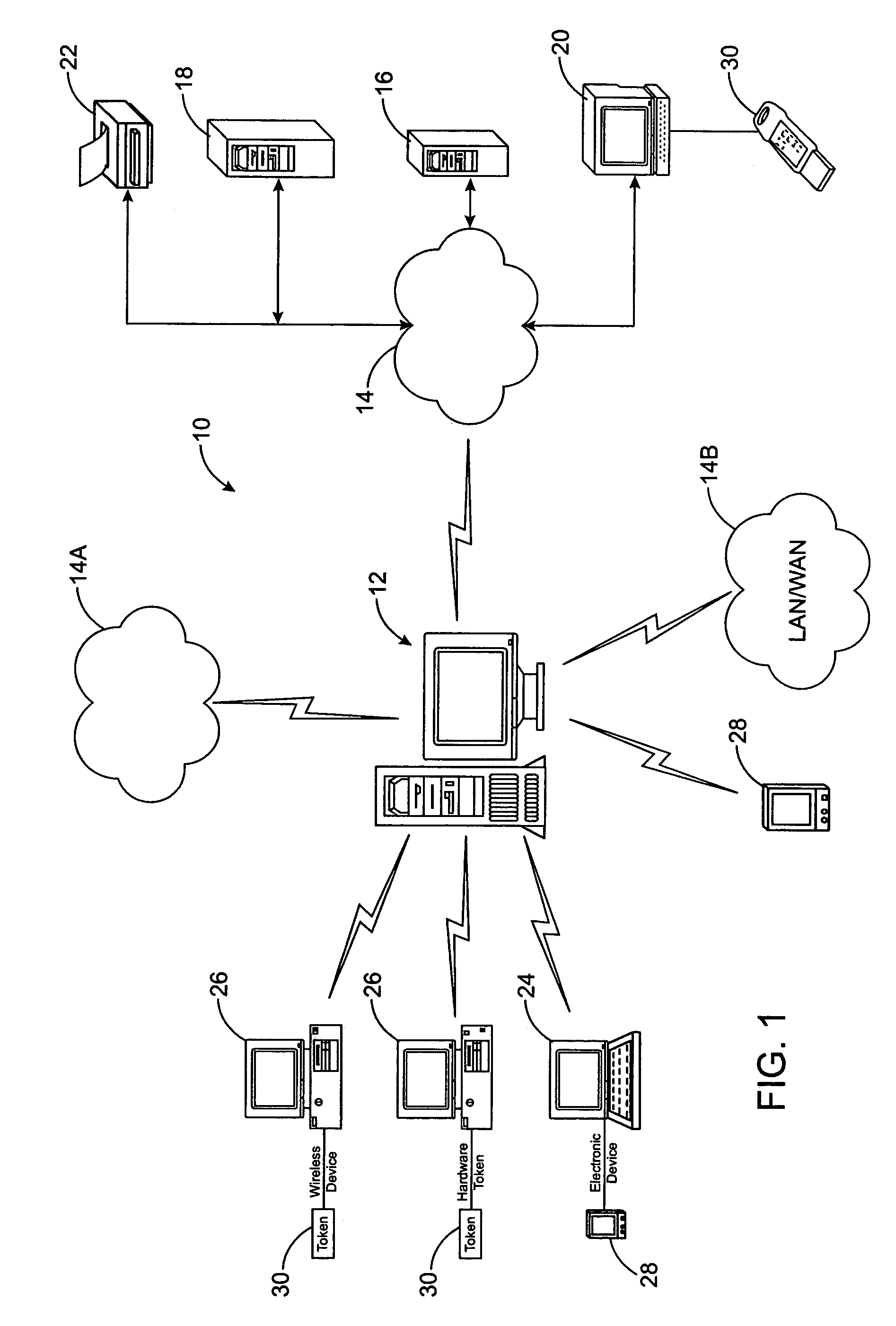 System and method for strong access control to a network