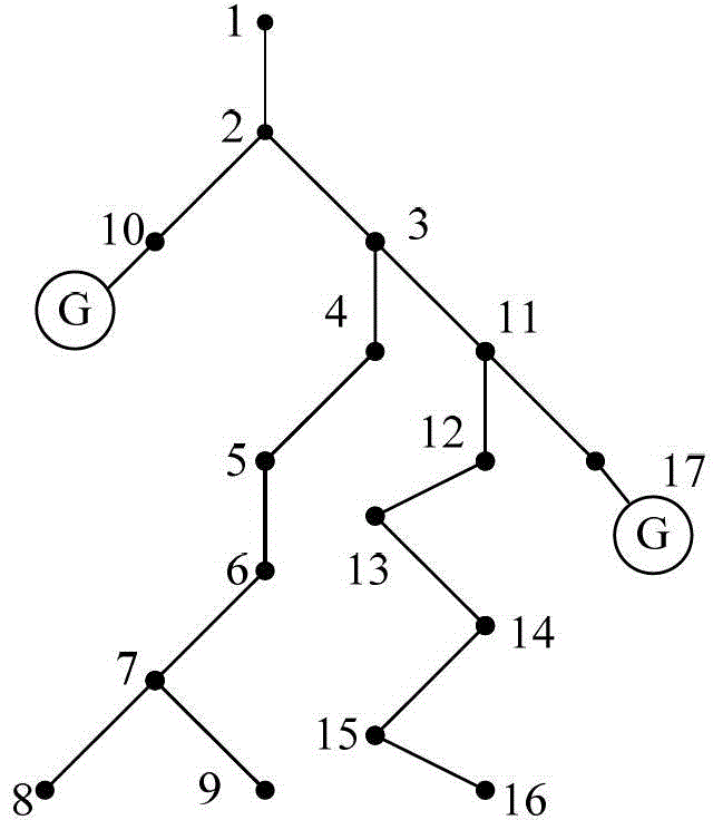 Reactive Power Planning Method for Wind Power System Based on Golden Section Cloud Particle Swarm Optimization Algorithm