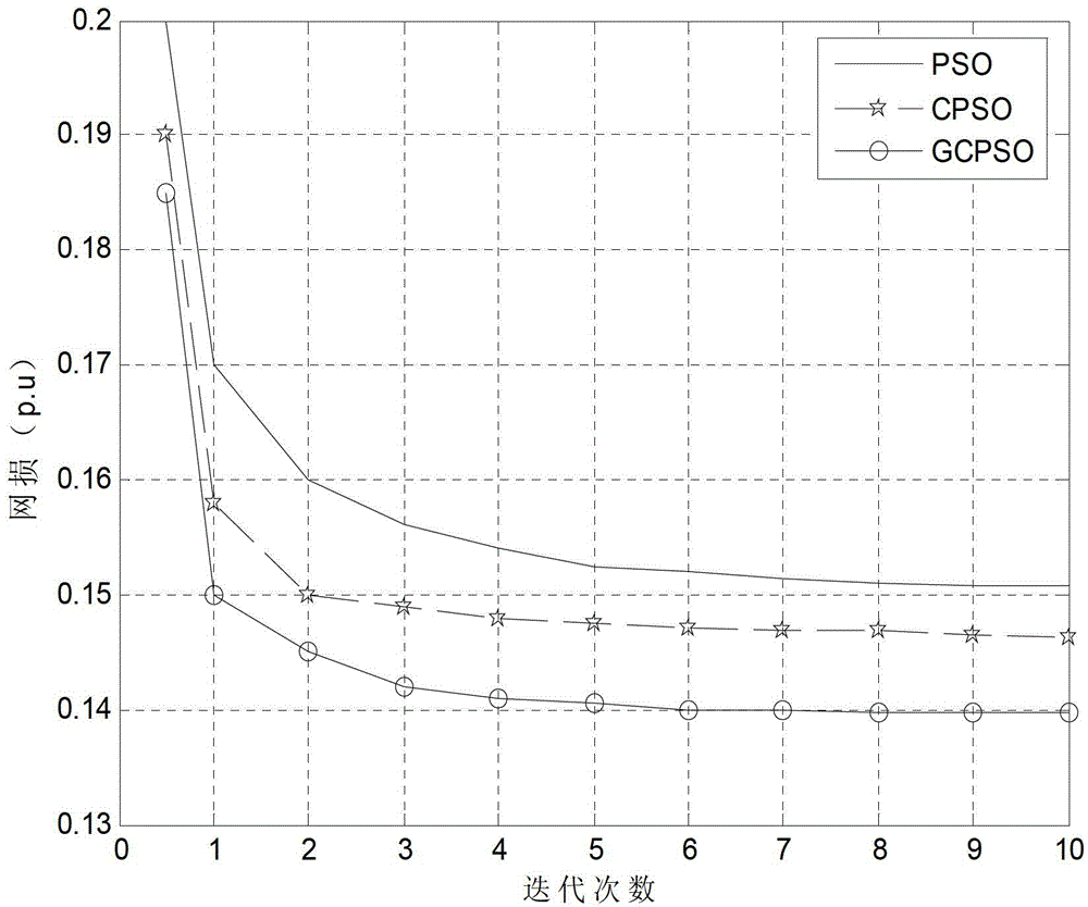 Reactive Power Planning Method for Wind Power System Based on Golden Section Cloud Particle Swarm Optimization Algorithm