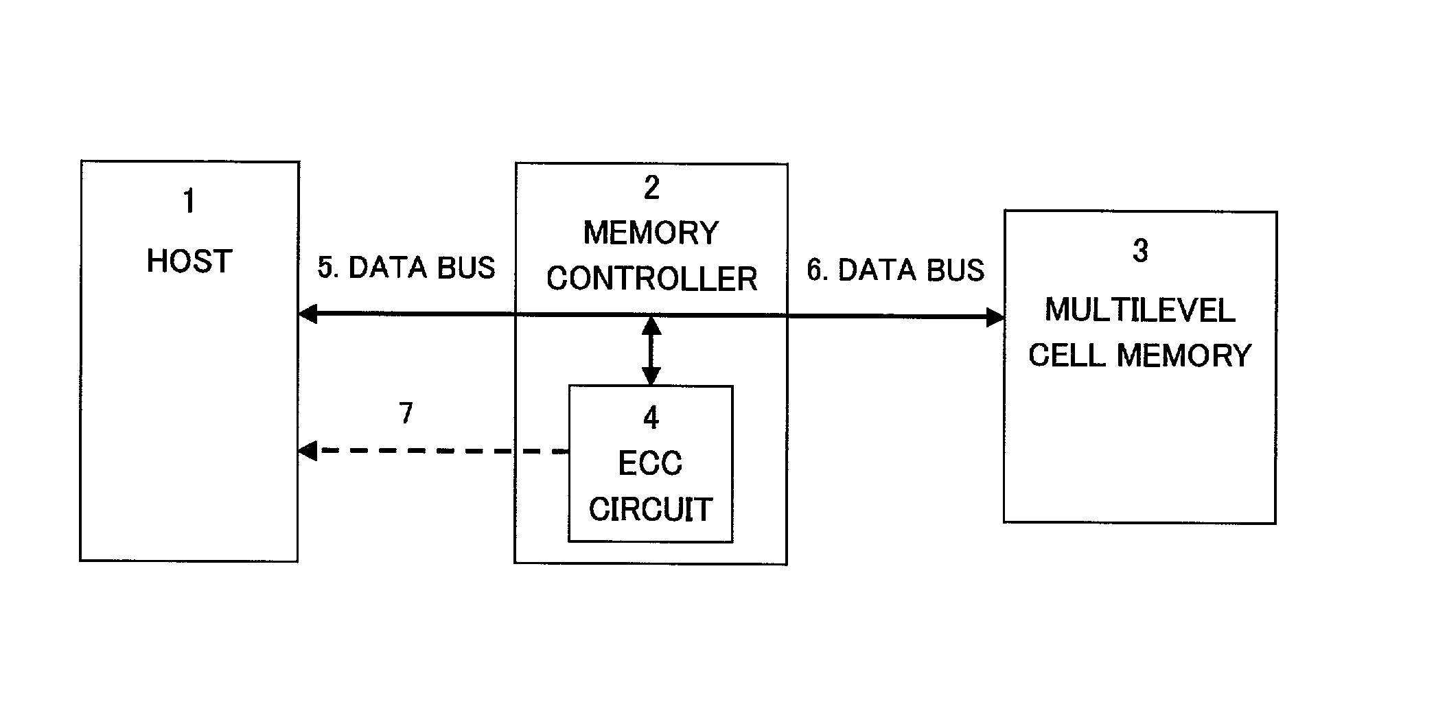 Memory controller for multilevel cell memory