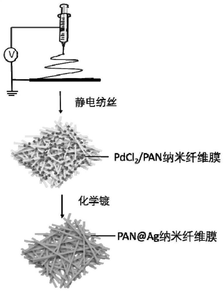 A kind of conductive nanofiber film and preparation method thereof