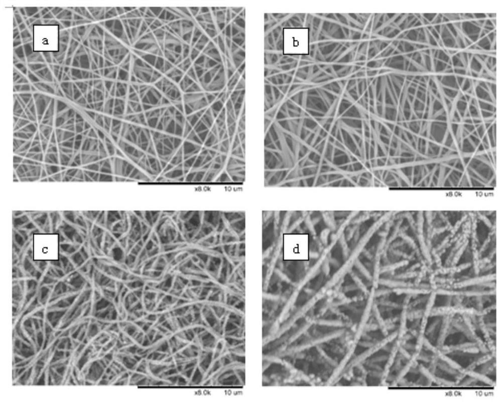 A kind of conductive nanofiber film and preparation method thereof